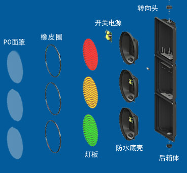 交通信（xìn）號燈廠家