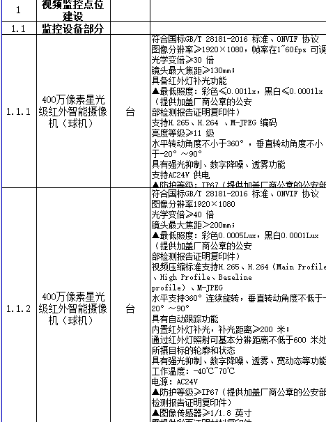 雪（xuě）亮道路交通監控工程清（qīng）單