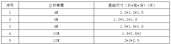 杆件基礎尺寸參考