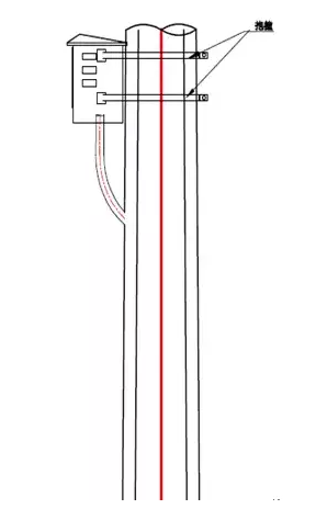監（jiān）控（kòng）杆件機（jī）箱抱箍（gū）安裝