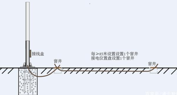 交通標誌杆件的配套應用有（yǒu）哪些（xiē）？